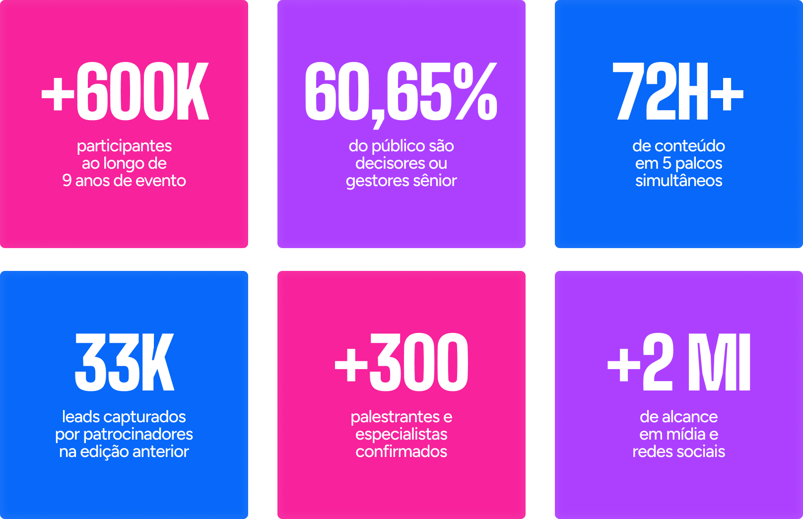 Big Numbers RH Summit