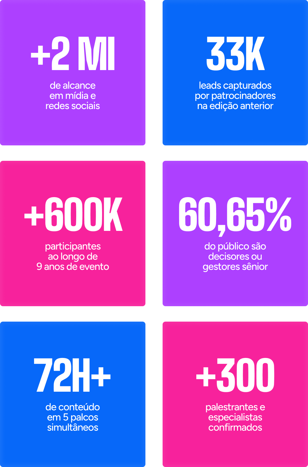Big Numbers RH Summit